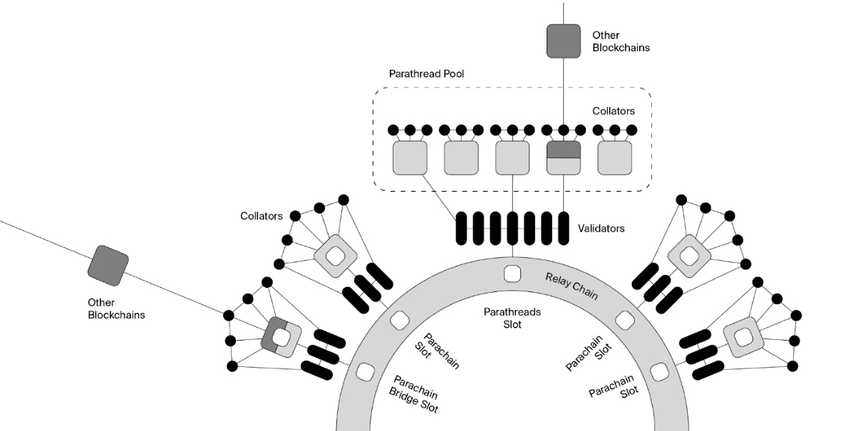 "Polkadot ecosystem"