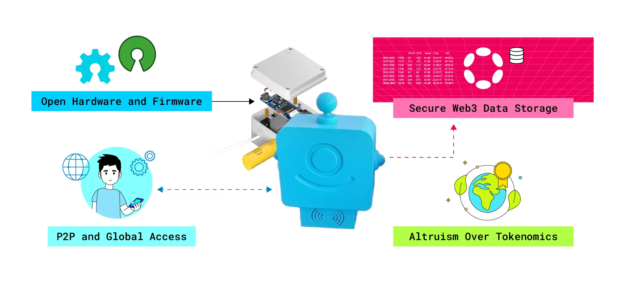 How Robonomics Altruist works