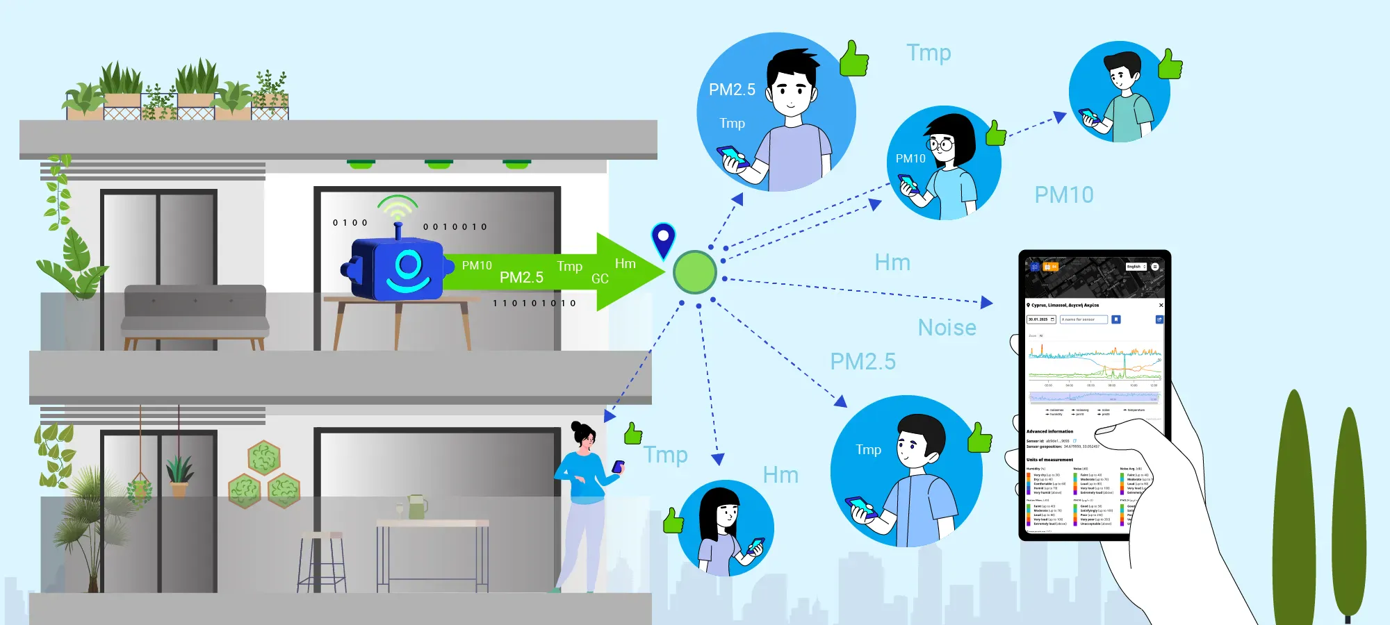 DePIN: A New Approach to Environmental Monitoring and Why Robonomics Built the Altruist Sensor