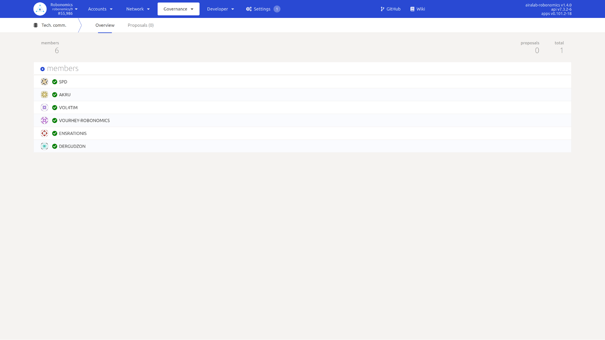 the Parachain Technical Committee