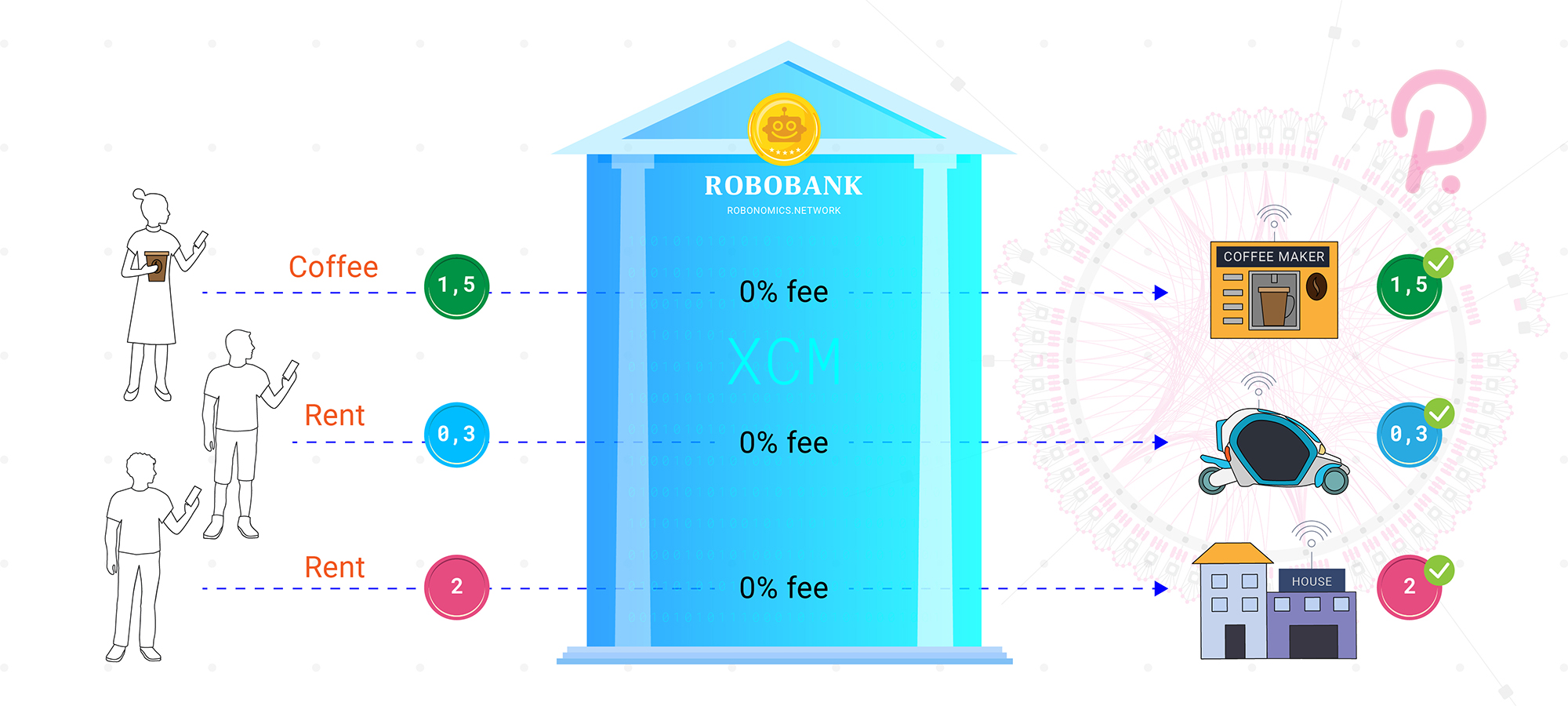 "Robobank from Robonomics introduction, banner 2"