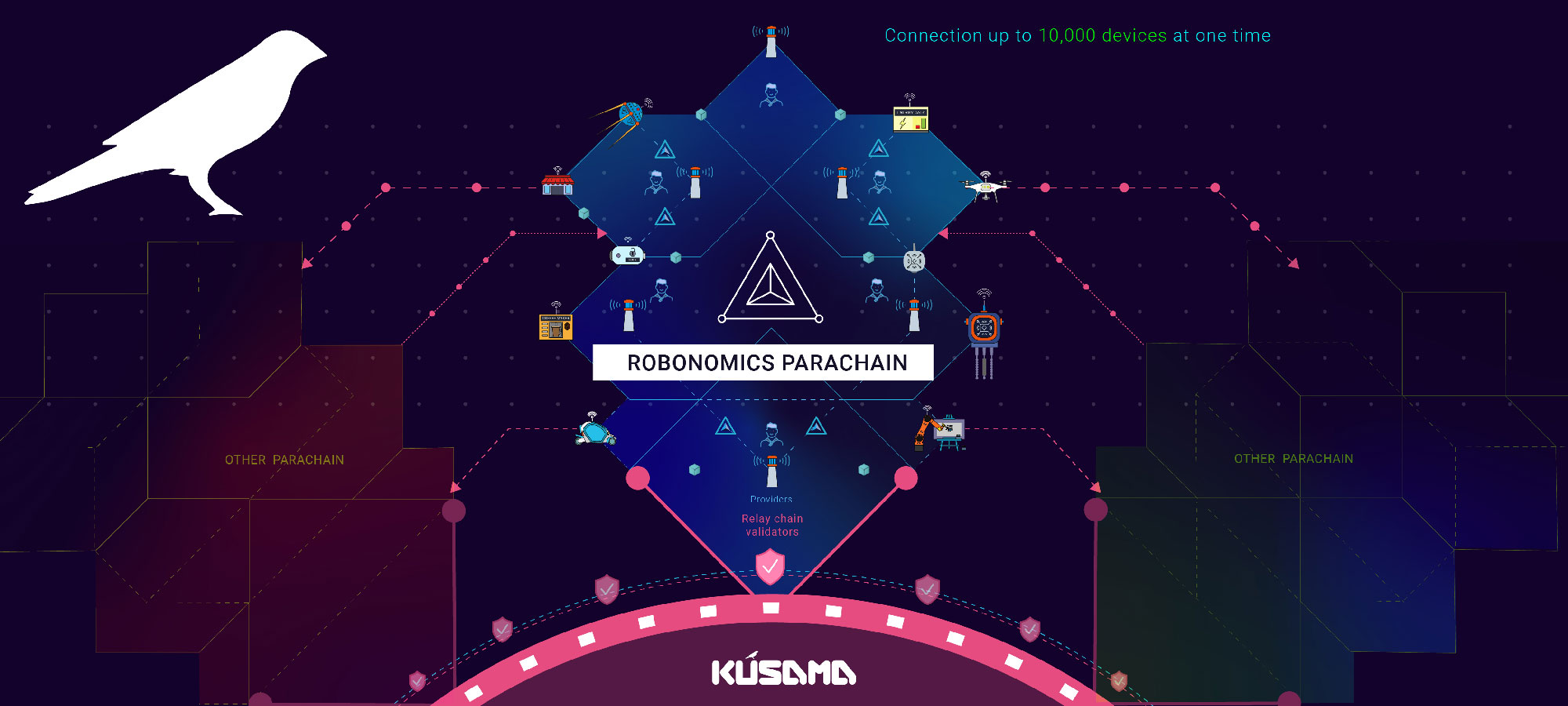 "Robonomics Parachain on Kusama first"