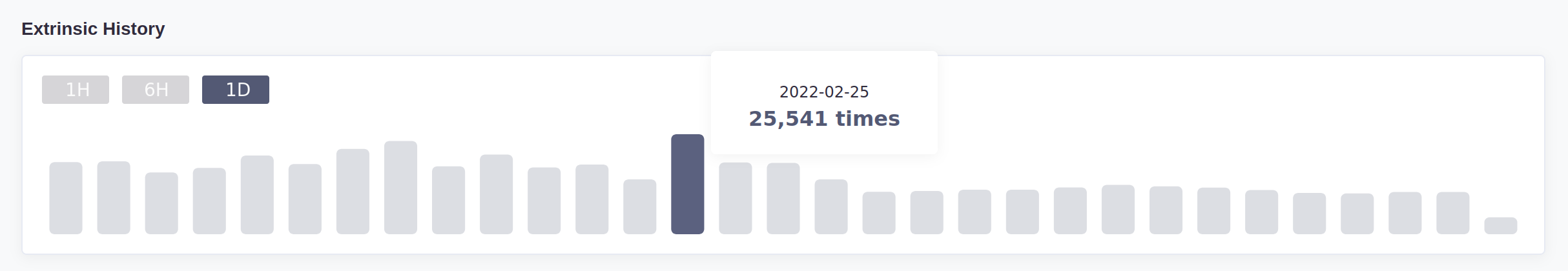 extrinsics for Robonomics