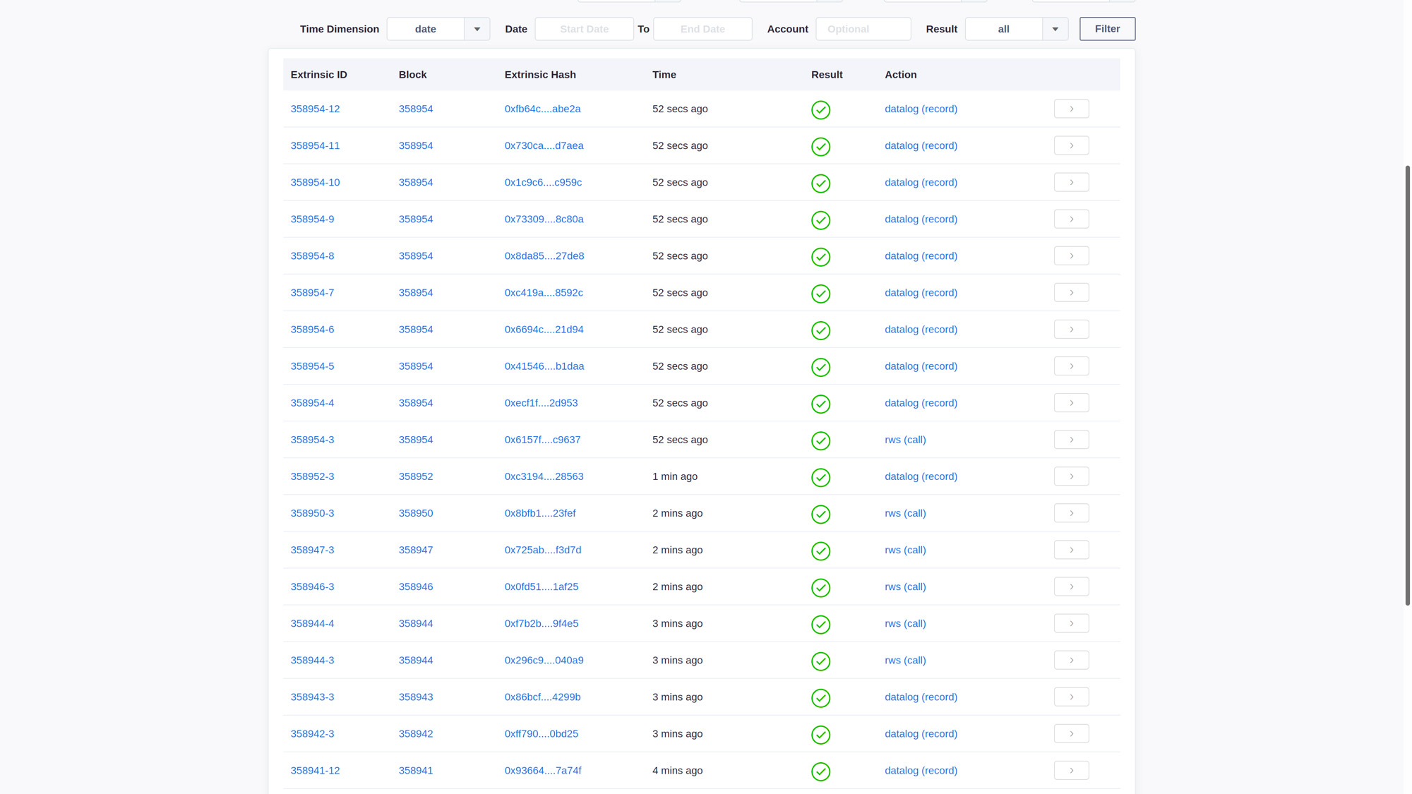 The daily load on the parachain today