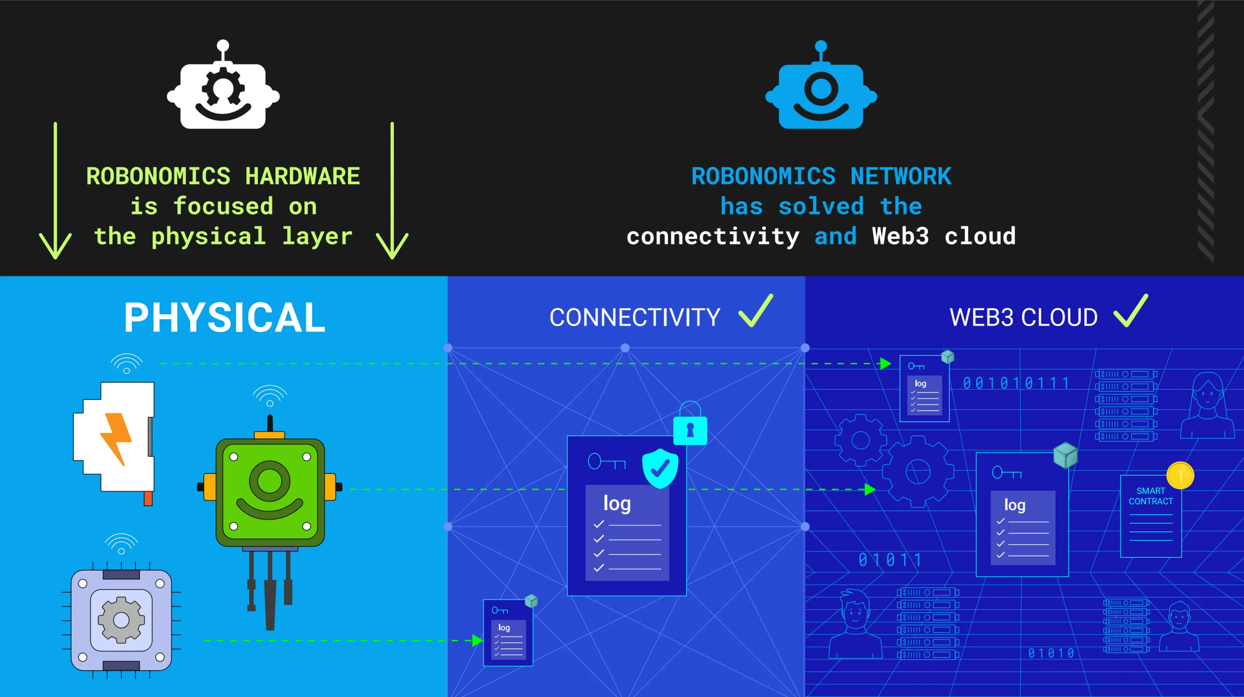 Robonomics Ecosystem