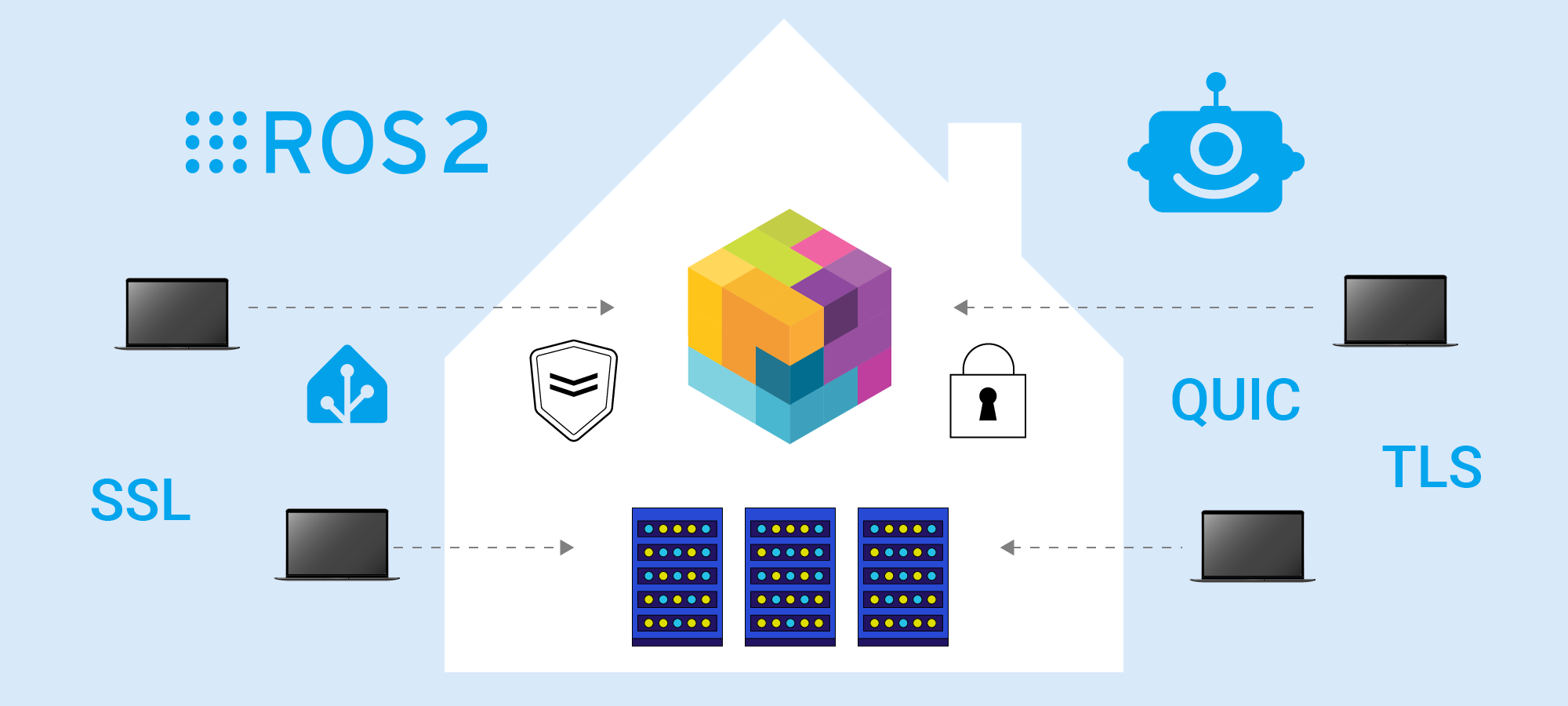 Secure Robotics Remote Control: Robonomics Solution
