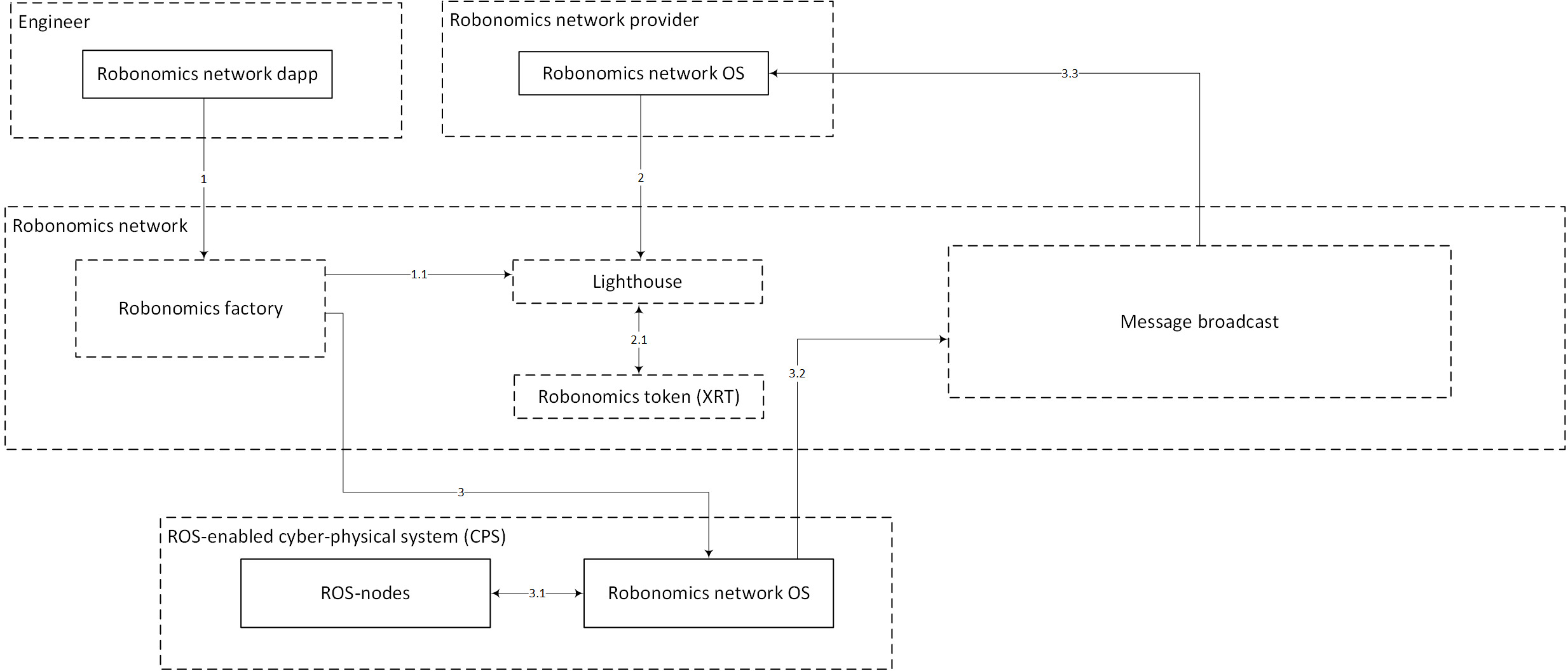 Liability Life Cycle
